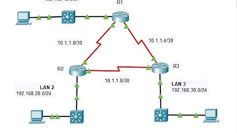 2.2.13 Packet Tracer - Point to Point Single-Area OSPFv2 Configuration