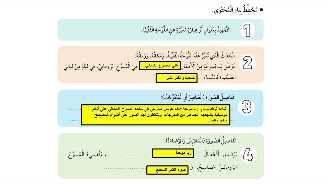 مهارة وصف لوحة فنية/ الصف الخامس/ الوحدة التاسعة