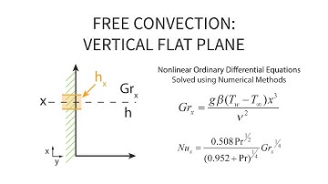 Heat Transfer L23 p5 - Free Convection - Isothermal Vertical Flat Plate