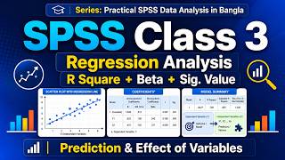 SPSS Class 3: Regression Analysis in SPSS Bangla | Linear Regression Tutorial