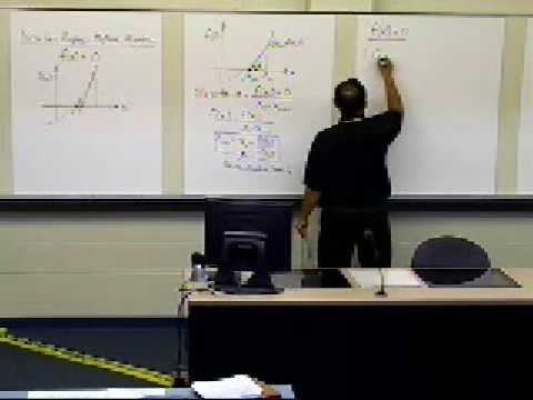 Newton Raphson Method: Derivation