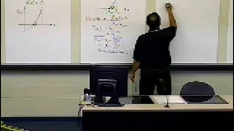 Newton Raphson Method: Derivation
