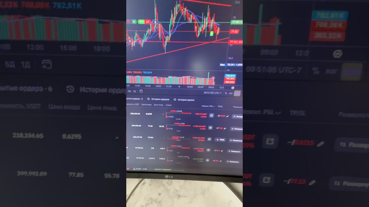 Vignette TERRIBLE TRADING DAY!!! 🥲📉