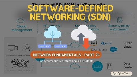 What is SDN Explained in 3 Minutes | Network Fundamentals for Cybersecurity Students