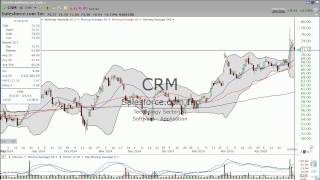 Is it time to buy SalesForce.com (CRM)?  Not yet. (May 04, 2015) -Stock Market Mentor(, 2015-05-04T22:40:54.000Z)