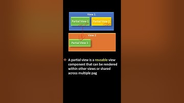 Wat is gedeeltelijke weergave?