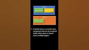 Wat is gedeeltelijke weergave?