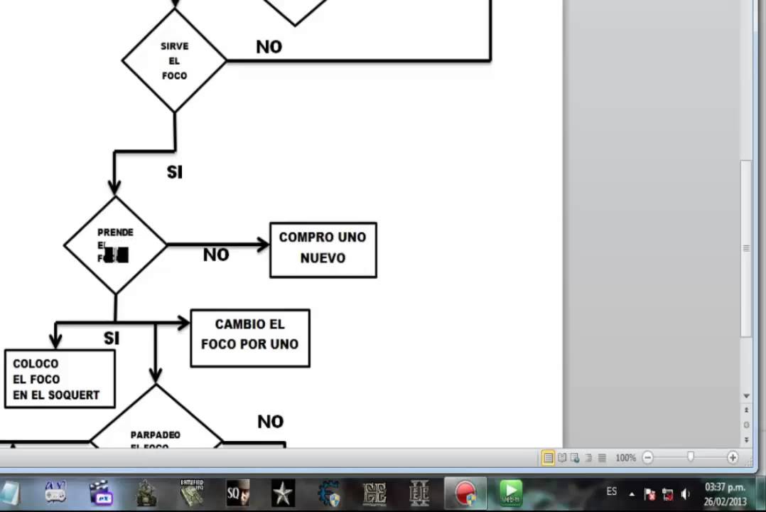juegos panamericanos 2019 en vivo DIAGRAMAS DE FLUJO ( LOQUENDO )