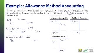 topic 12.2 the direct write off and allowance methods (accounting for receivables lecture series)