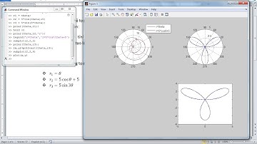 Matlab - Cơ bản - Vẽ đồ thị (phần 3): Hệ tọa độ cực