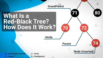 What is a Red-Black Tree? What are the rules and how to repair an invalid Red Black Tree?