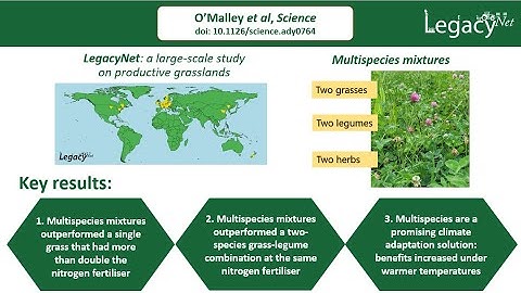 LegacyNet Science paper summary
