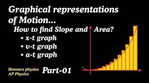 Master Kinematics Graphs! Slope & Area Secrets | Velocity, Position, Acceleration Graphs 