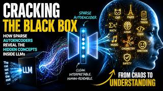 How Sparse Autoencoders Reveal The Hidden Concepts Inside LLMs