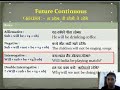 Lesson 21 Future Continuous Spoken English Classes for Beginners in Hindi 2017 @nooruzzaman_life