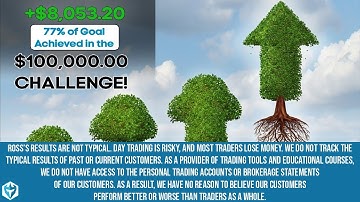 Day 34 of the $100k Challenge +$8,053.20