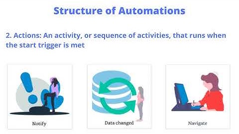 2.4 Amazon Honeycode Automation