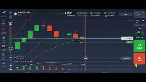 IQ Option Trading I Lost 5000 USD within 40 seconds Binary Option Trading How I Trade