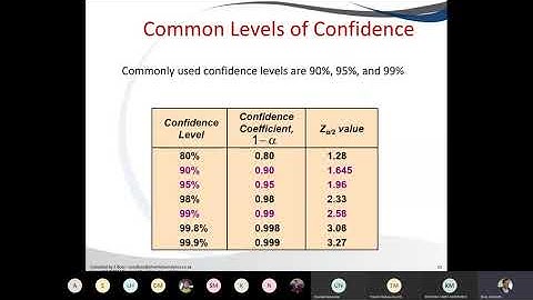 Session 9: Confidence Intervals