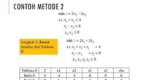 Riset Operasi : Linear Programming dengan Simpleks untuk minimisasi, Big M