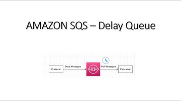 Delay Queue | AWS SQS
