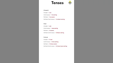 Learn All 12 Tenses In English Grammar With Examples 