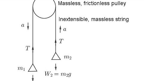 Tension and Acceleration in a string