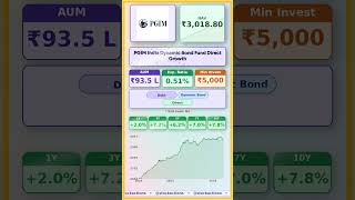 🔥 Pgim India Dynamic Bond Fund Direct Growth latest news | #MutualFunds #sip | #shots