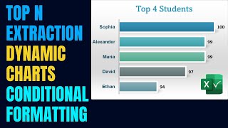 Level Up Your Excel Skills Top N Extraction, Dynamic Charts, And Conditional Formatting Hacks