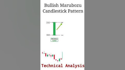 Master the Bullish Marubozu Candlestick Pattern! 📈 #Shorts #CandlestickPatterns #TechnicalAnalysis