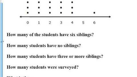 Line Plots and shape of data