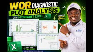 WOR Diagnostic Analysis Using Excel – PetroSkill Virtual Learning