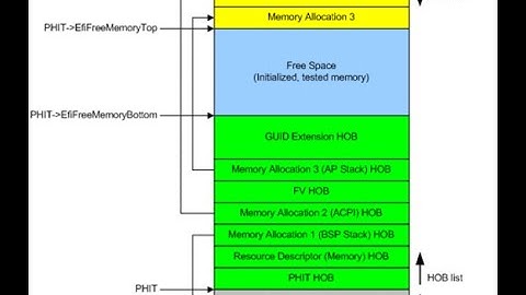 EDK2 Build HOB Part 3   HOB List Dump Tutorial  Step by Step Guide