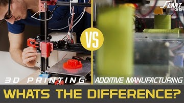 What is the Difference Between 3D Printing and Additive Manufacturing?