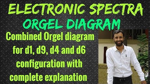 Orgel diagrams / D state / d1, d9, d4 and d6 configuration in octahedral and tetrahedral arrangement