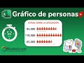 Grafico de Personas