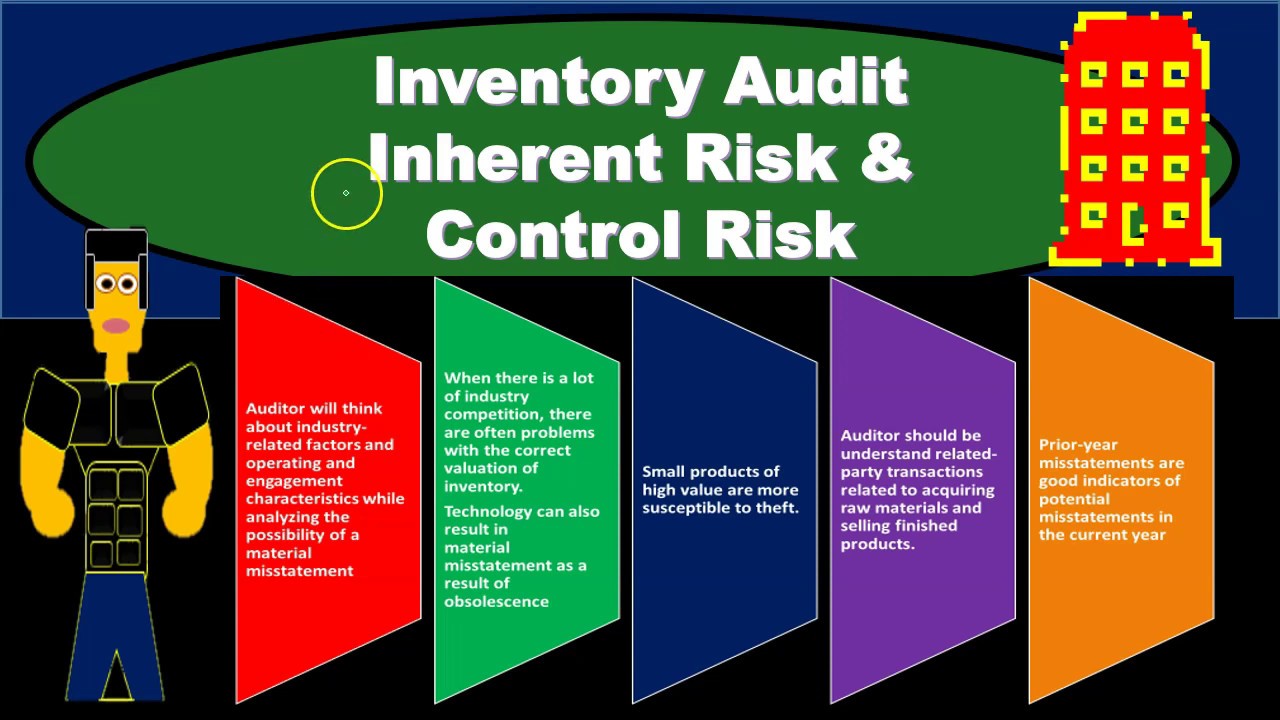 Inventory Audit. Inherent risk. Audit risk. Risk Control. Risk controlling
