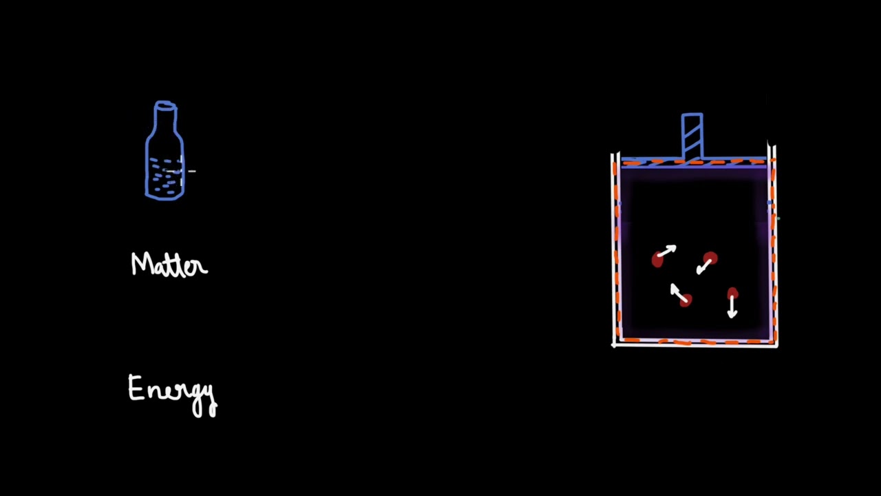 System and Surroundings | Thermodynamics | Chemistry | Khan Academy