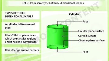 Three Dimensional figures (3D dimensional figures)