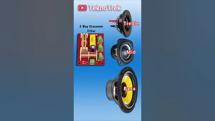 How Does a 3-Way Speaker Work?