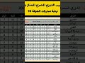 ترتيب الدوري المصري اليوم #الدوري_المصري