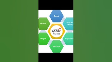 What is Apache Spark | introduction to Apache Spark #shorts #apachespark #bigdata #streamprocessing