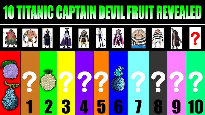 5 Devil Fruit Users That Could Be In Danger From Emperor Blackbeard! –  Twilights Cavern