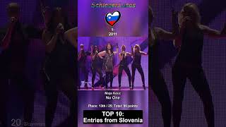 Top 10 Entries from Slovenia ?? in Eurovision