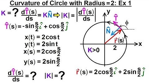 Calculus 3: Vector Calculus in 2D (37 of 39) Curvature of Circle with Radius=2 Ex. 1