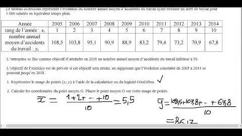 Statistiques à deux variables
