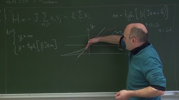 Mean Field Ising Model 03