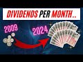 What a 470000 dividend portfolio paid me this month passive income may 2024