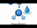 كيف يتكون الماء شرح مبسط لتعلم الانجليزية