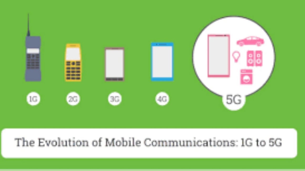 Pai 5g 4g. Эволюция мобильных сетей. 1g 2g 3g 4g. 5g Evolution. 1g 2g 3g 4g 5g.